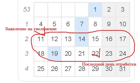 Написание заявления на увольнение за 2 неделеи