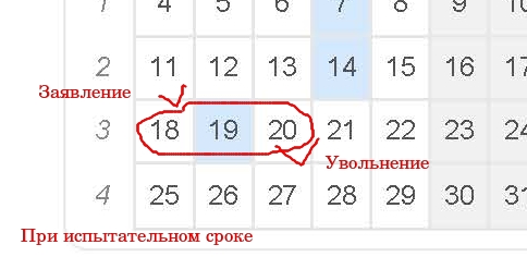 Подача заявления на увольнение на испытательном сроке